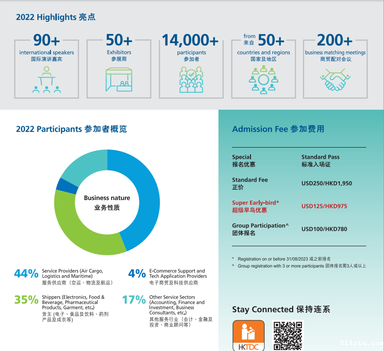 2023年香港空运及航运会议插图4